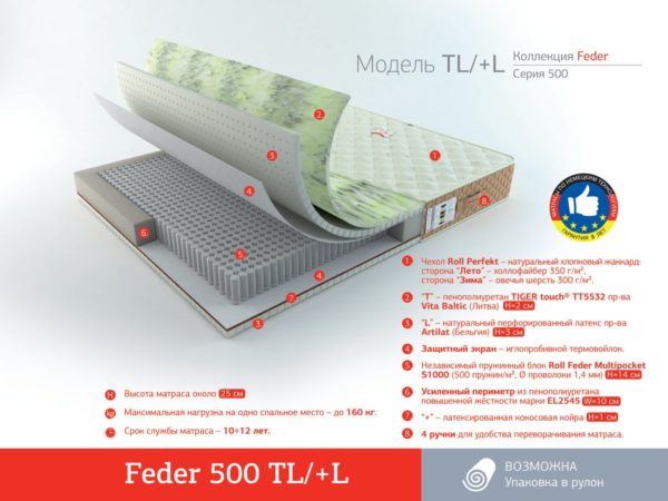 Матрас RollMatratze Feder 500 TL/+L